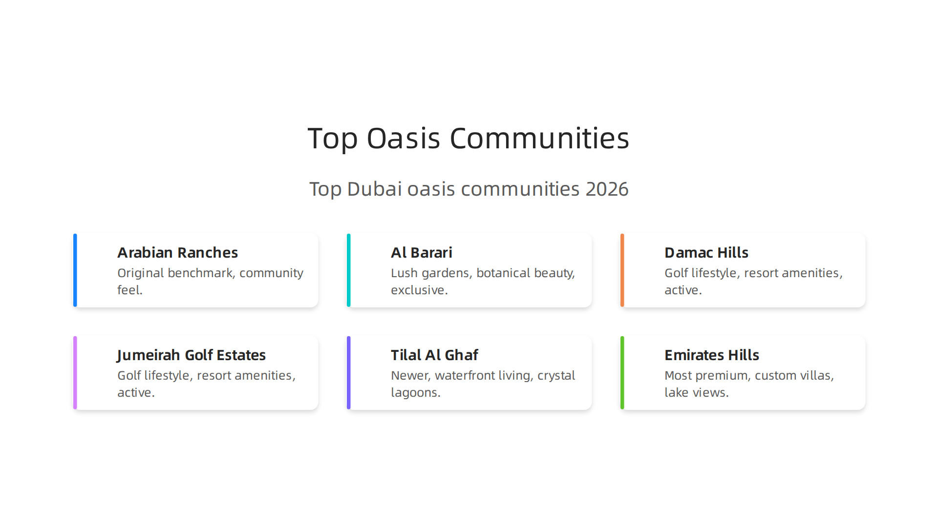 A comparison of key oasis-style villa communities in Dubai for 2026, highlighting their unique features and target buyers.