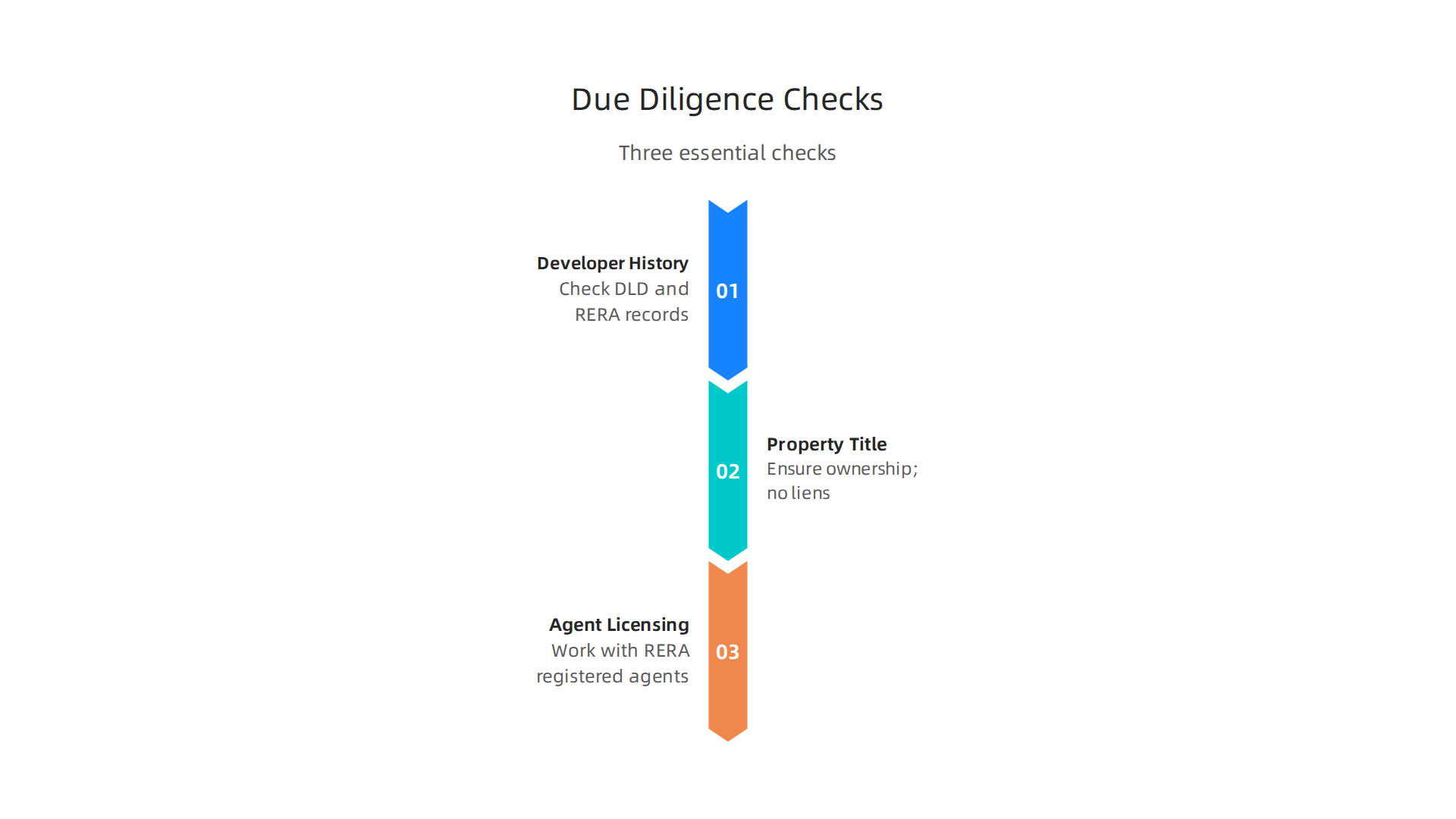 Essential due diligence checks to perform when buying a villa in Dubai to avoid common pitfalls and ensure a secure transaction.