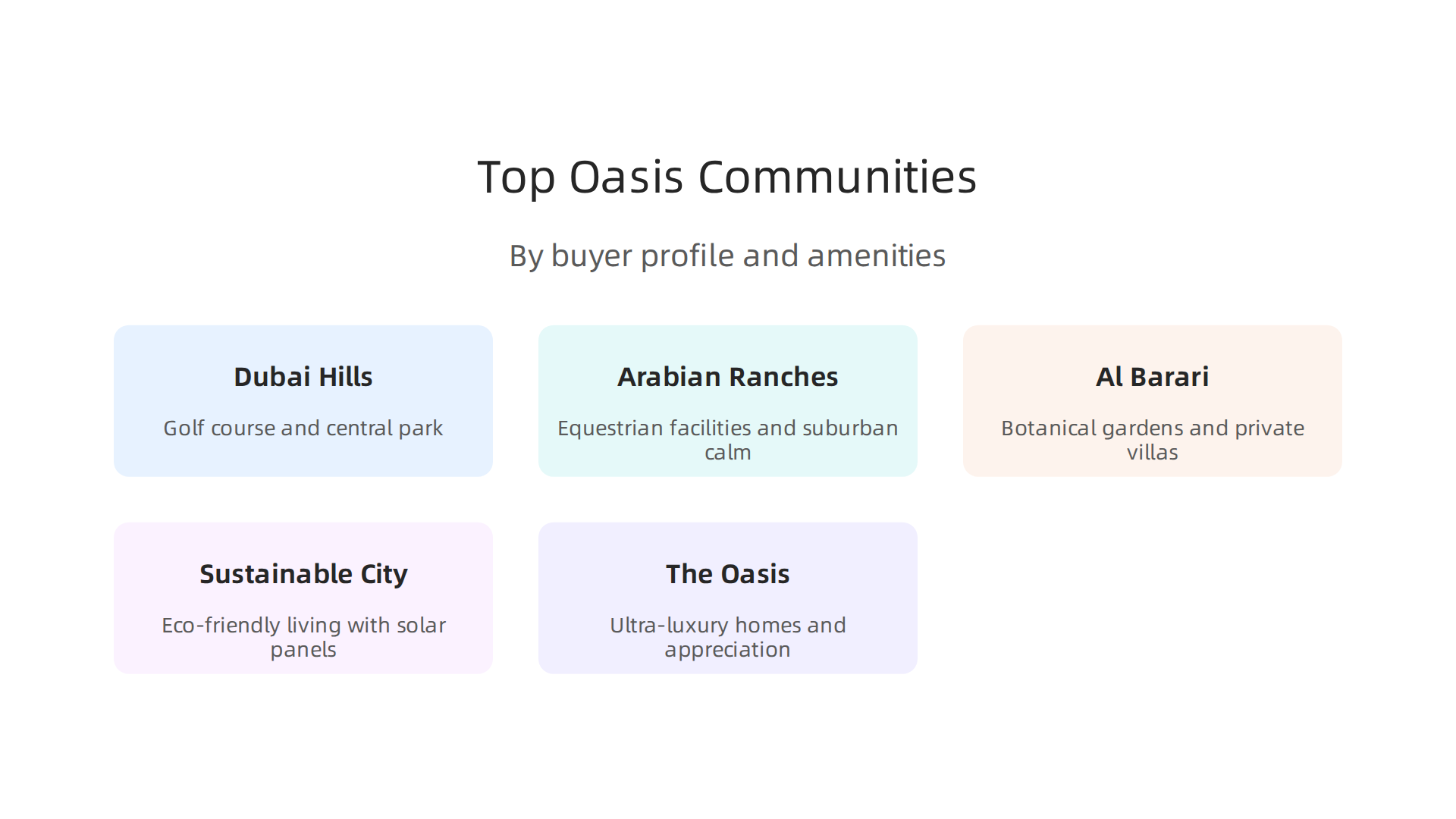 A data-driven comparison of top oasis communities by price, amenities, and ideal buyer.