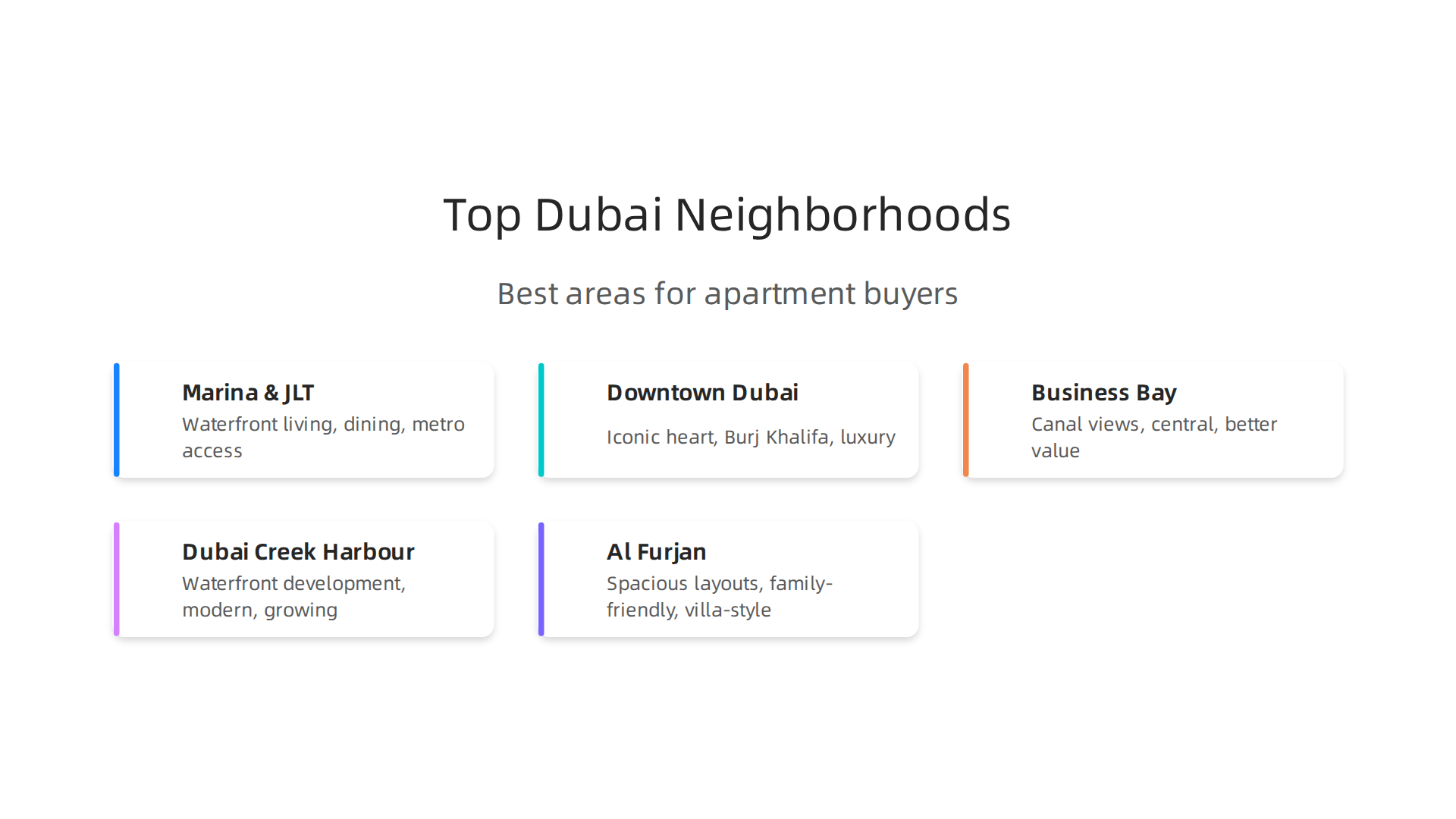 Explore the distinct characteristics of Dubai's top neighborhoods for apartment investments in 2026.