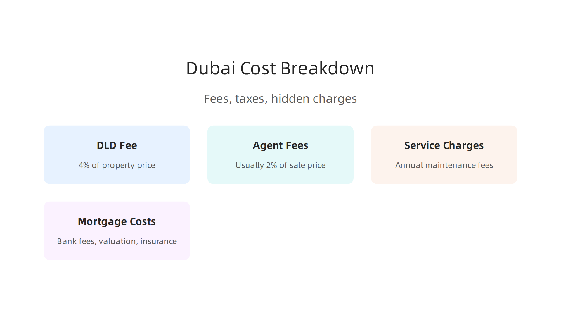 Understand the detailed cost breakdown, including fees, taxes, and hidden charges, when buying an apartment in Dubai.