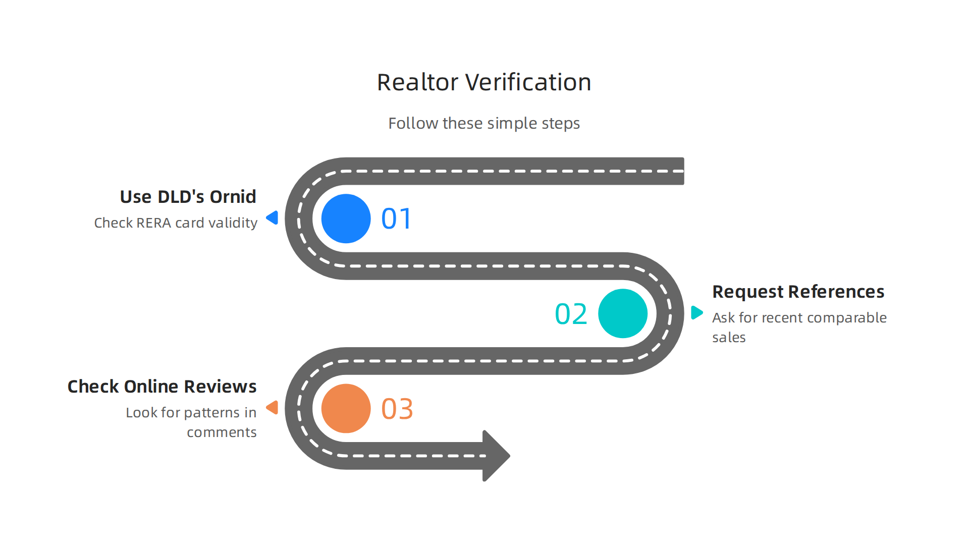 Follow these simple steps to thoroughly verify a real estate agent's credentials and history in Dubai.