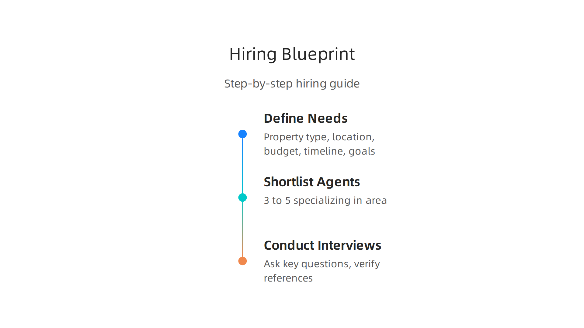 A step-by-step blueprint to guide you through the process of hiring a trustworthy real estate broker in Dubai.