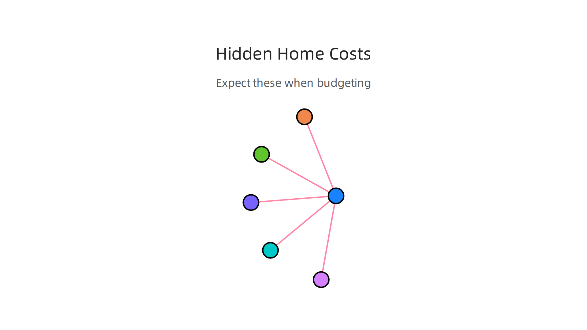 A detailed breakdown of common hidden costs when purchasing a luxury home in Dubai, from service charges to agent commissions.