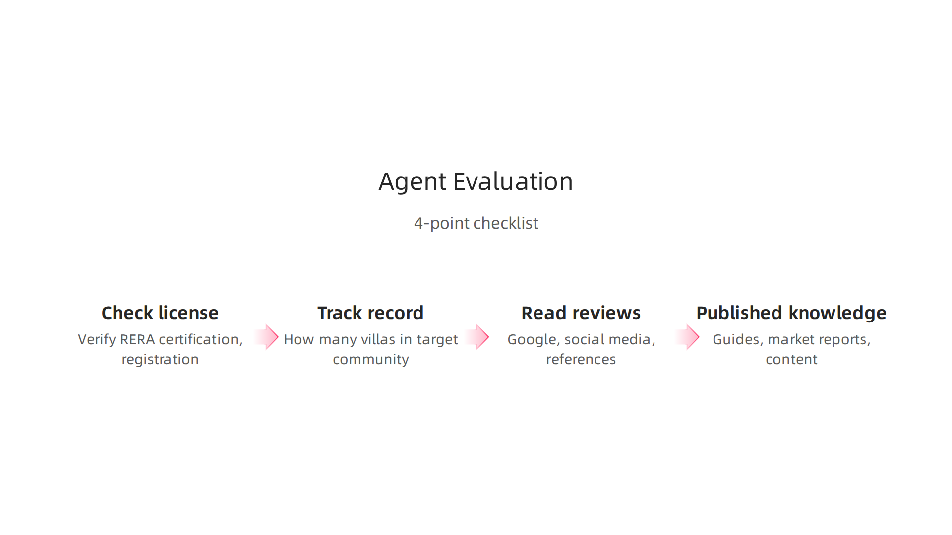 Infographic presenting a simple checklist to evaluate a Dubai property agent's expertise and trustworthiness.