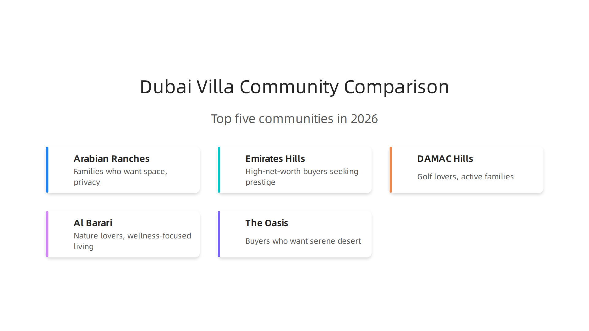 Key characteristics of Dubai's top villa communities, helping buyers match their lifestyle with the right estate.