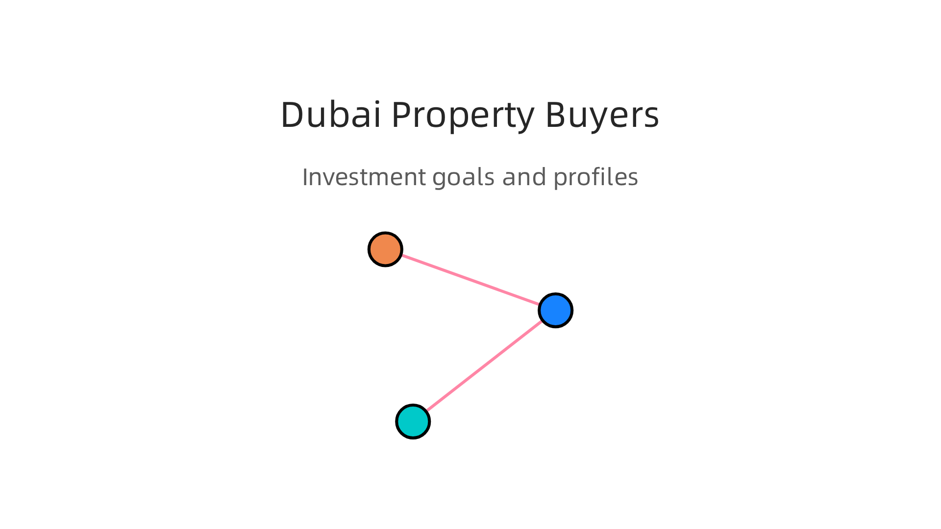 An overview of the three primary buyer profiles currently active in Dubai's real estate market.