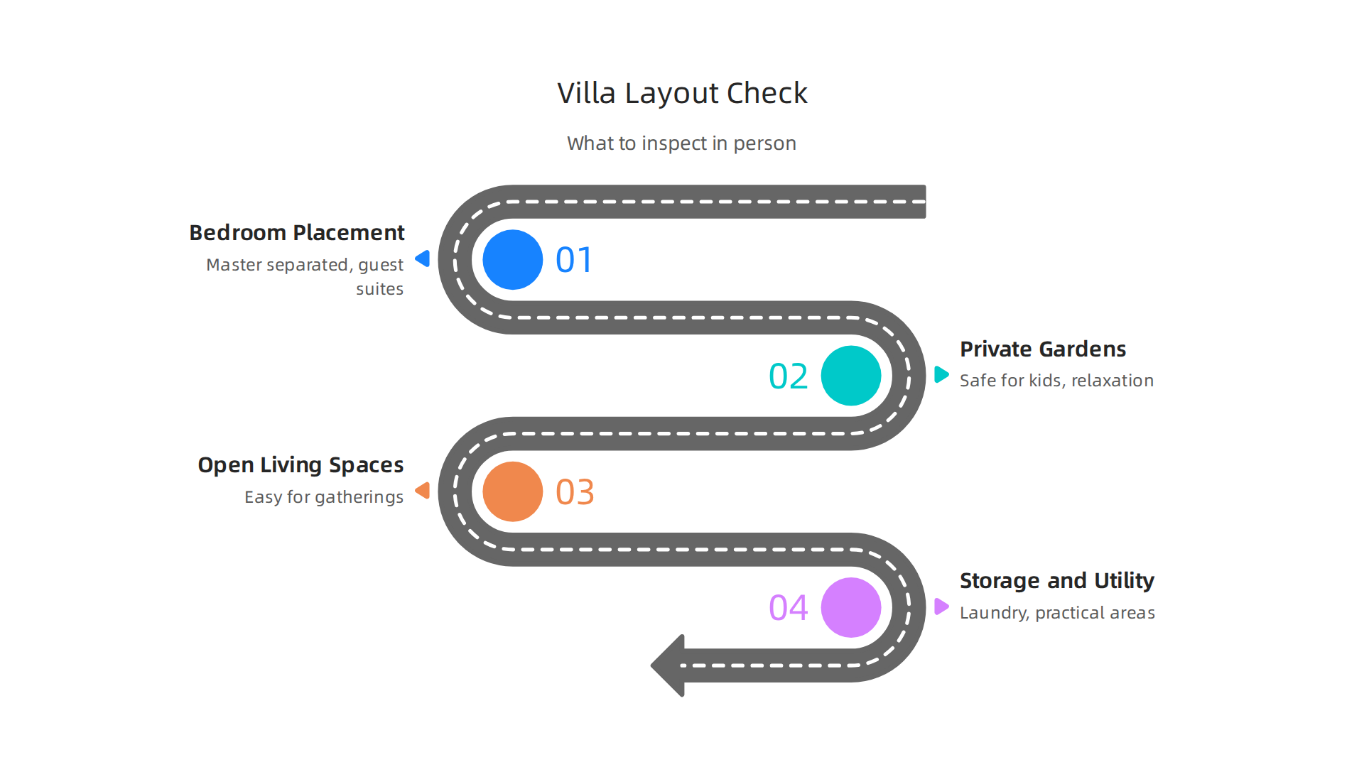 Essential layout features to inspect in person when evaluating a luxury villa for family living in Dubai.
