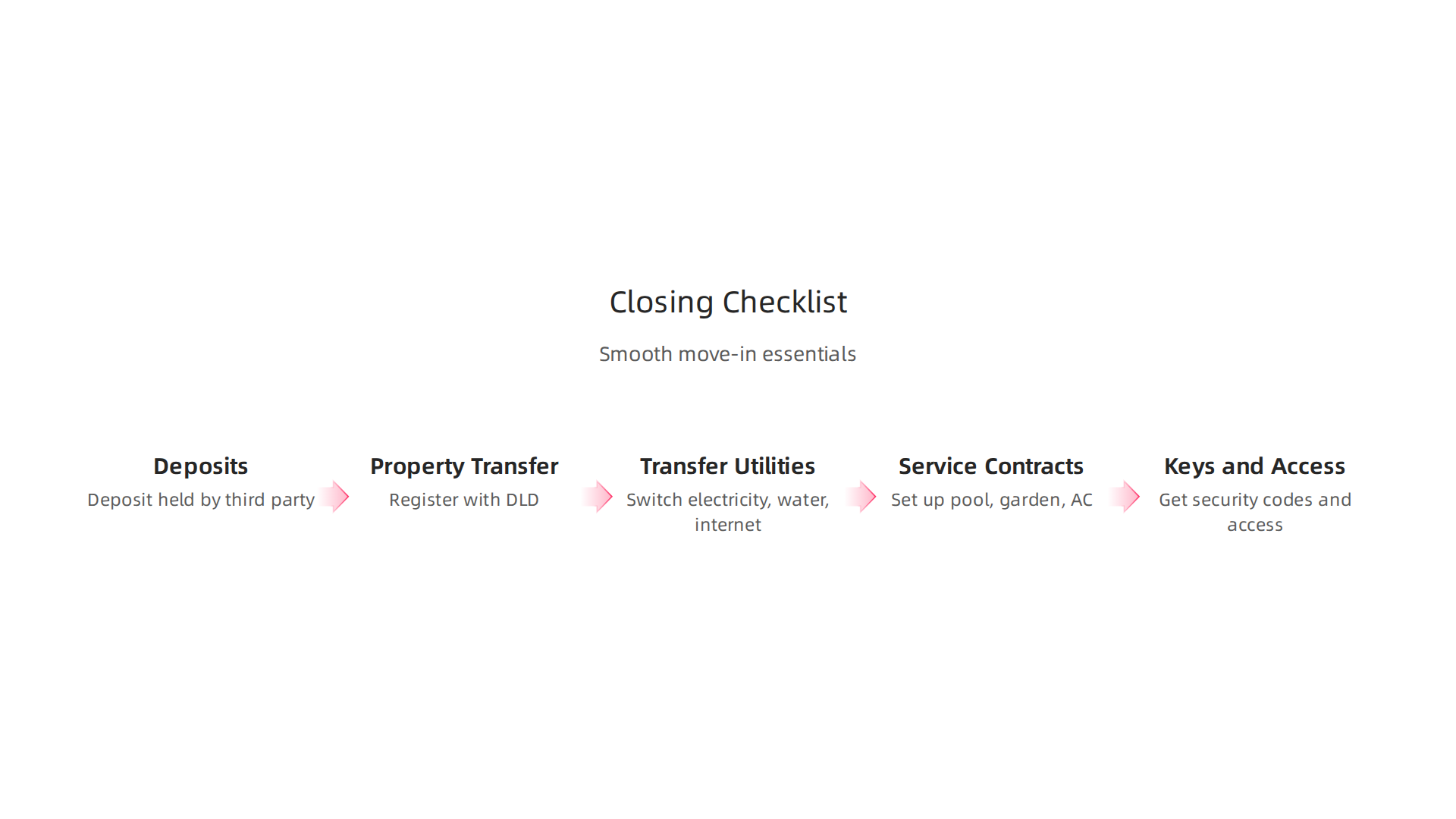 A step-by-step checklist to ensure a seamless closing process for luxury villa buyers in Dubai.