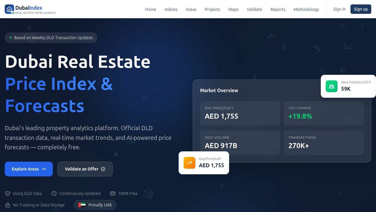 Access real estate market reports and insights on Dubai's property trends.