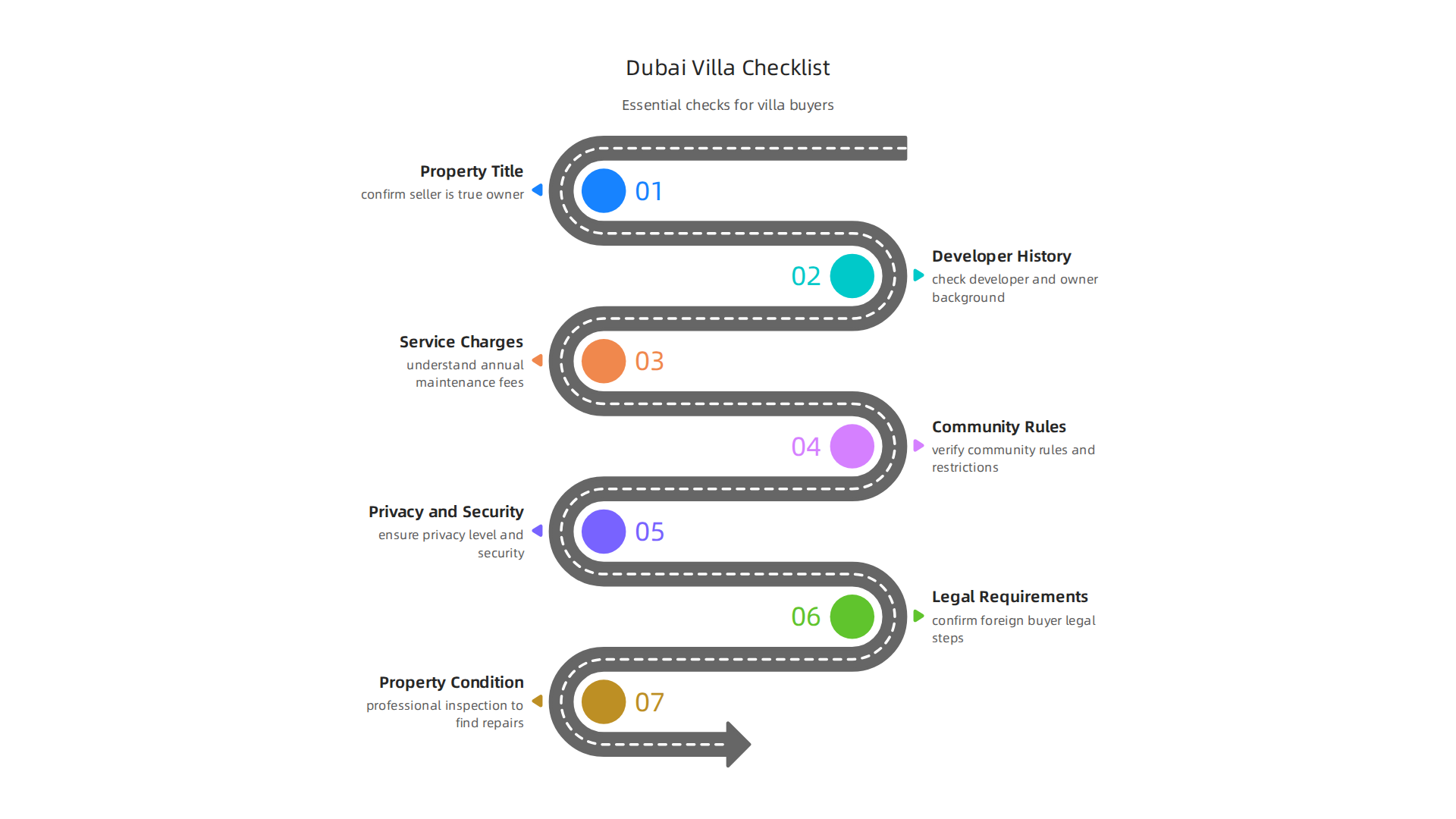 Essential checks for buyers during the property due diligence phase.