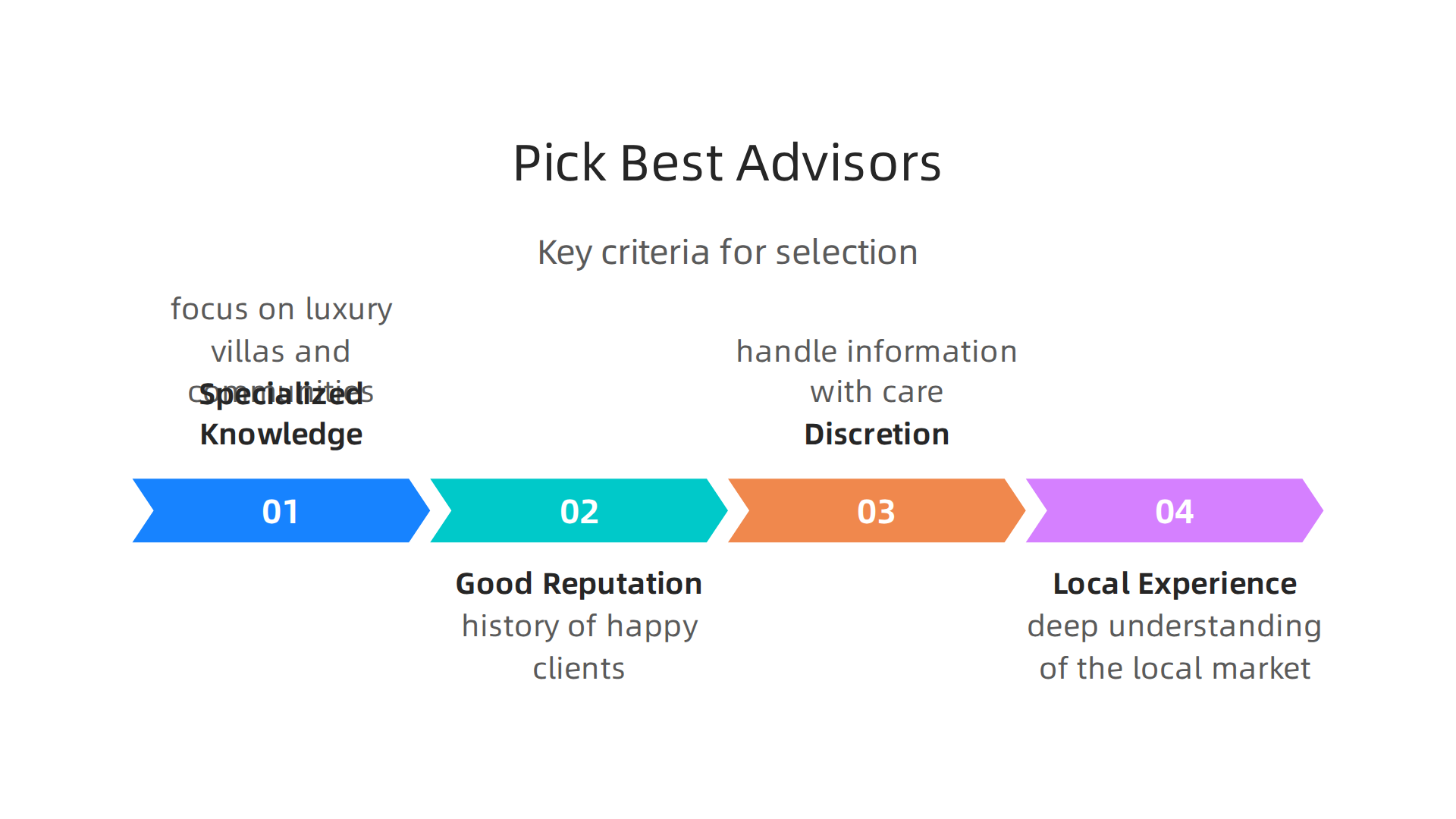 Key criteria for selecting reliable and discreet real estate professionals in Dubai.
