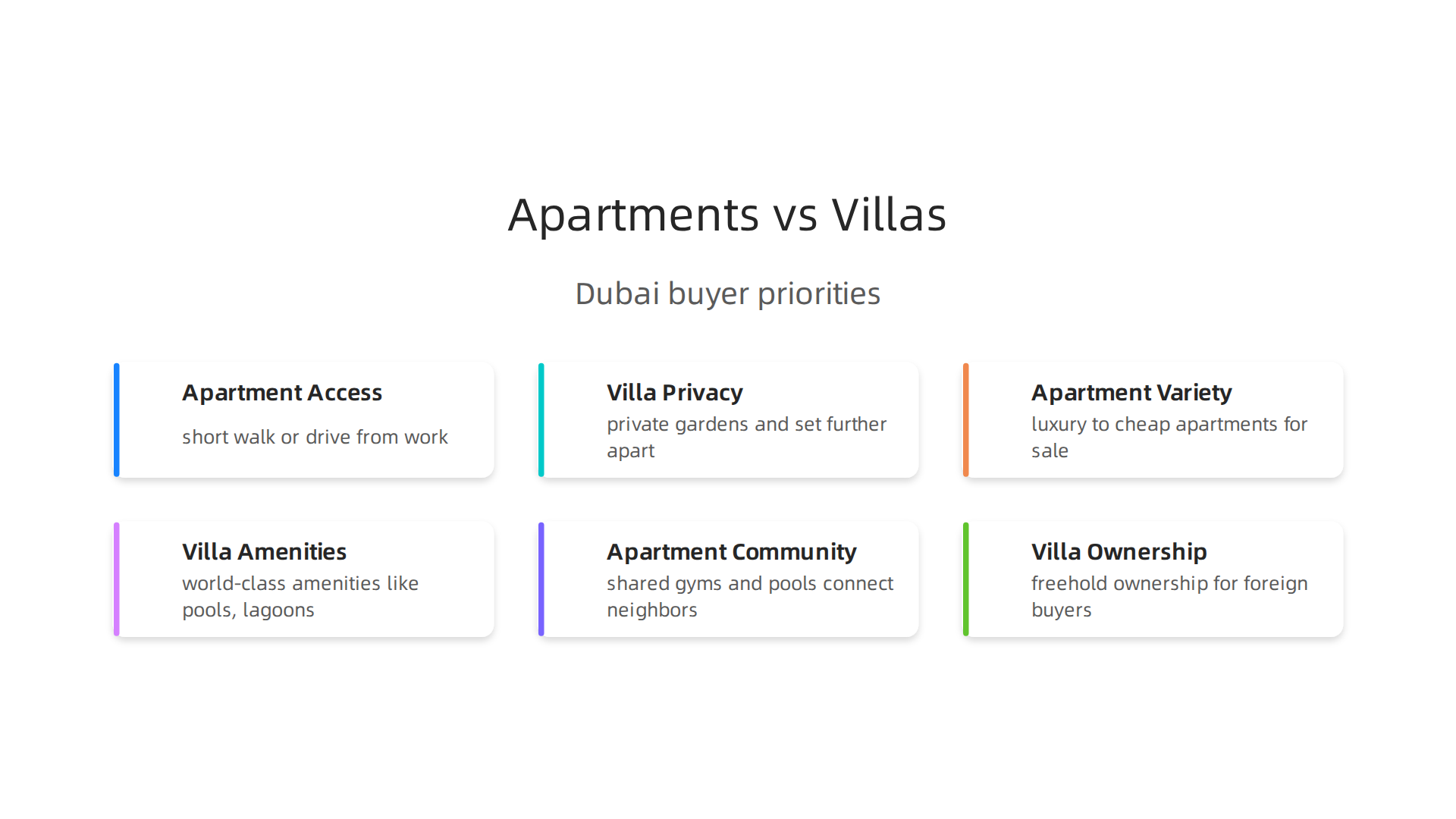 A comparison highlighting the distinct benefits of city apartments and oasis-style villas for high-net-worth buyers in Dubai.