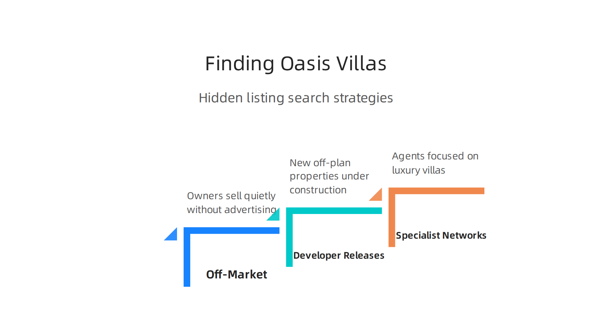 Strategies for discovering 'oasis-style' villas not typically found through general online searches.