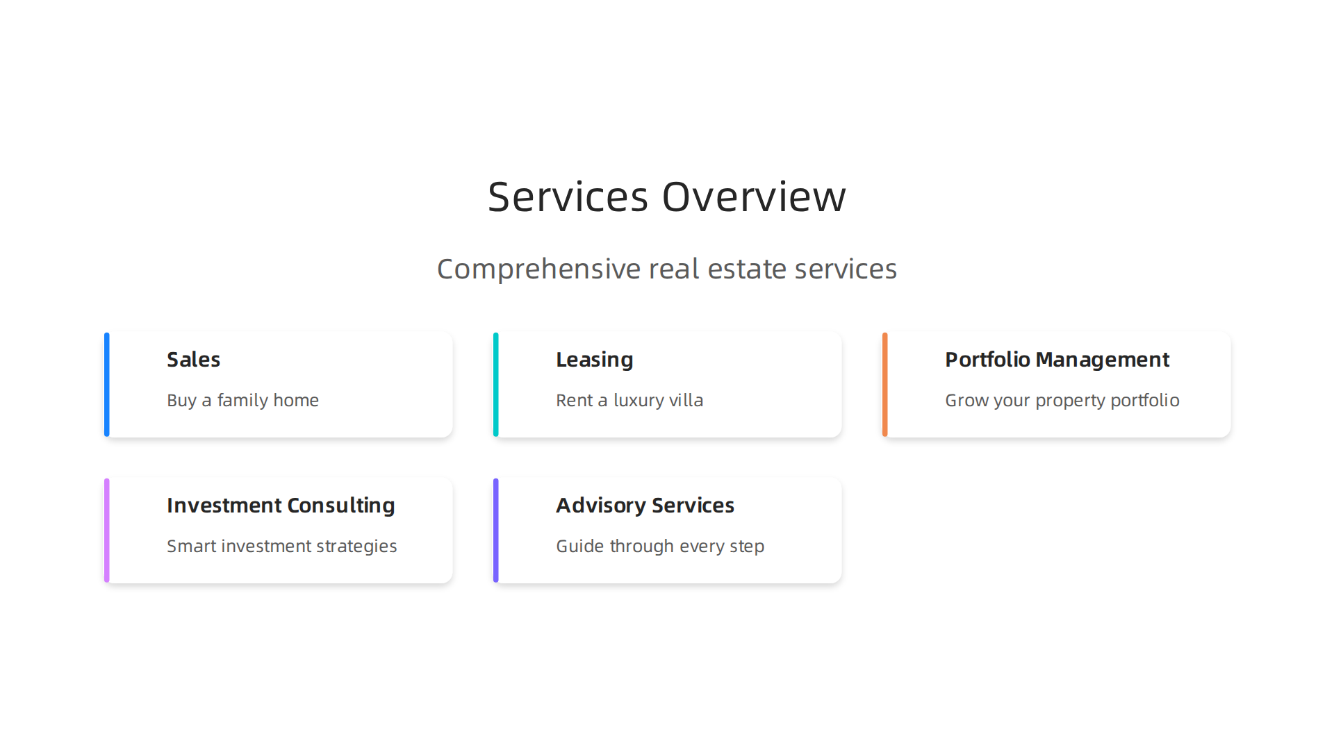 A visual breakdown of the comprehensive real estate services offered by House and Hedges.