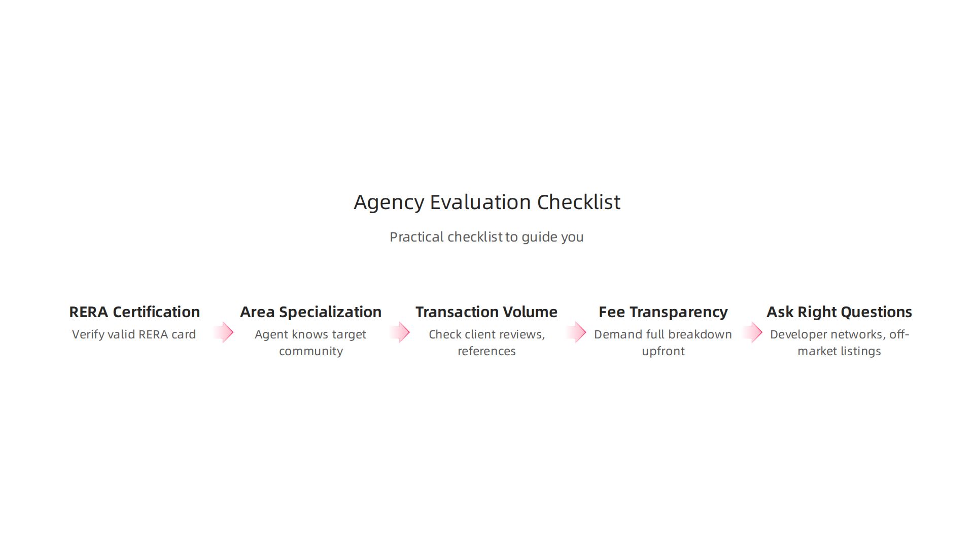 A checklist of essential factors to consider when selecting a real estate agency in Dubai.