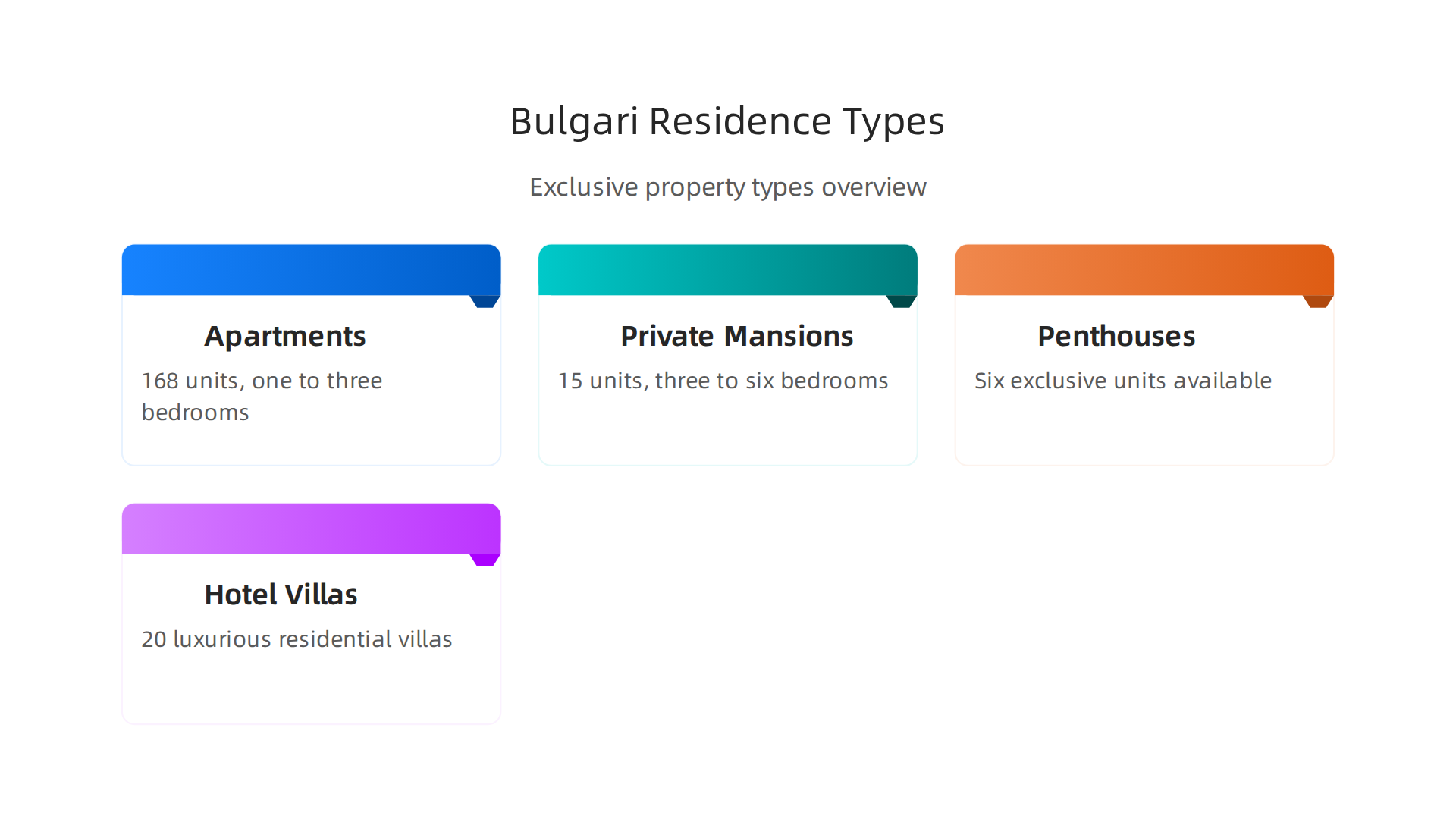Overview of the exclusive property types available at Bulgari Resort Dubai.