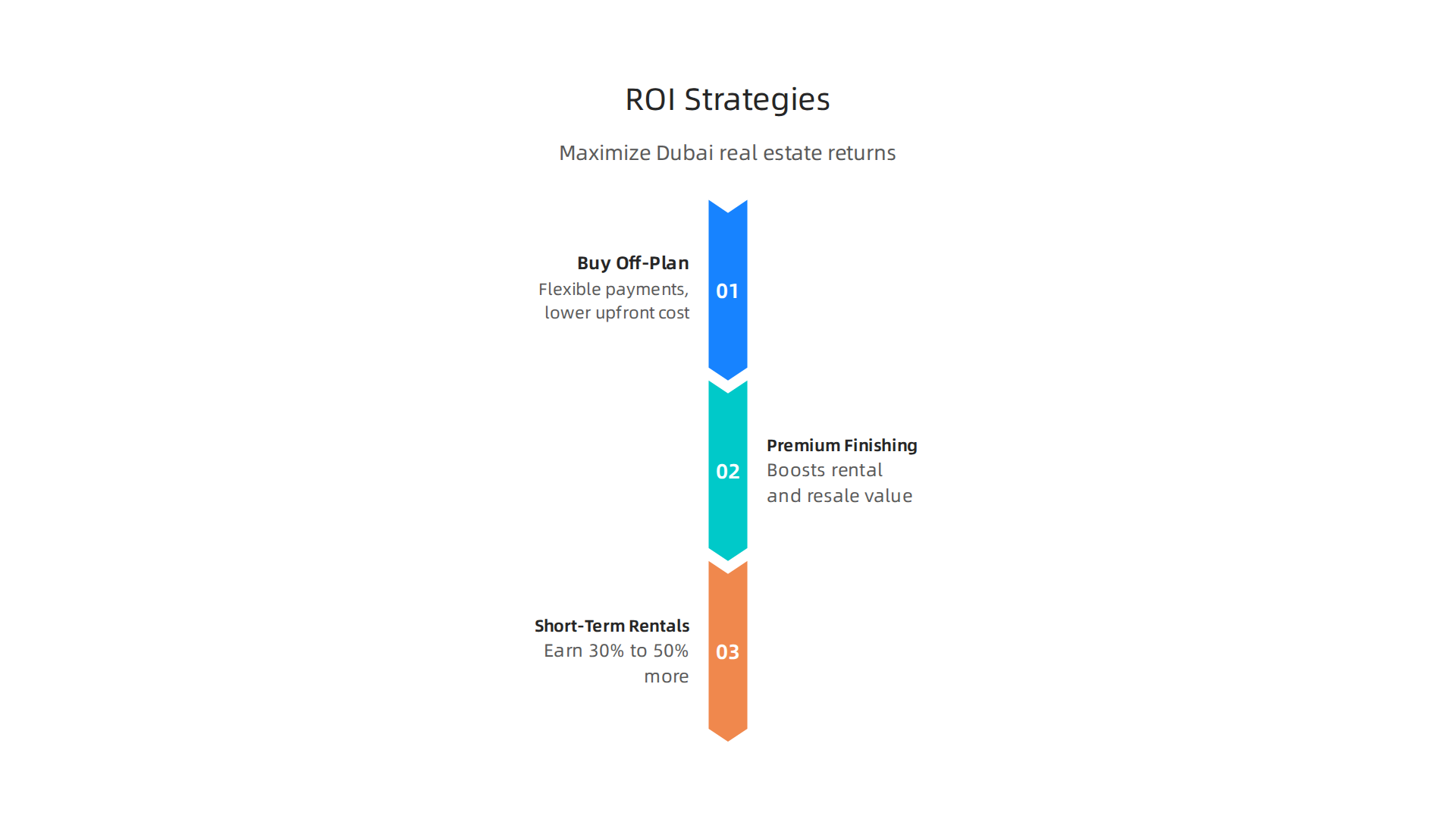 Key strategies to boost return on investment in Dubai's luxury real estate market.