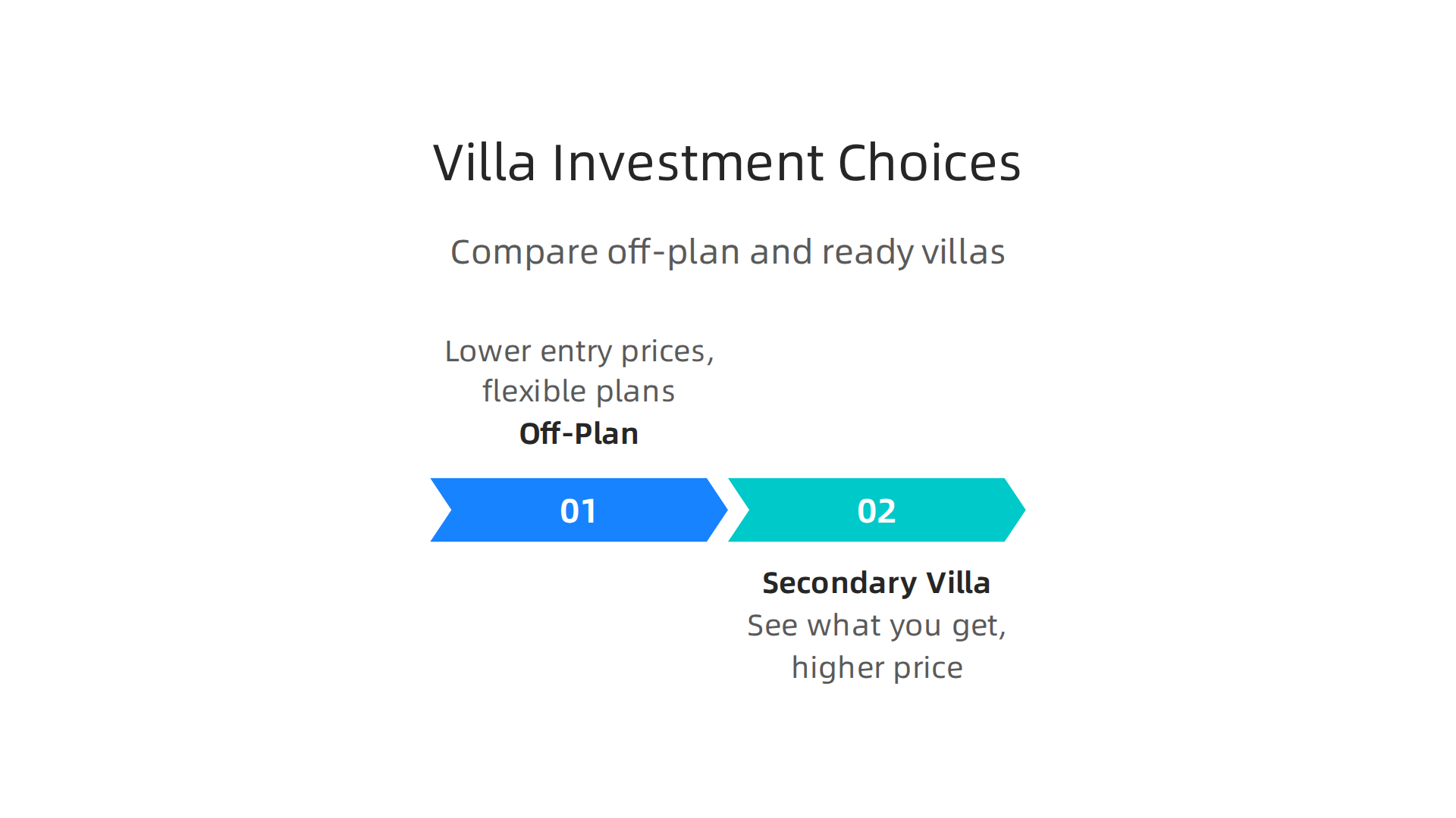Understand the differences and considerations when choosing between off-plan and secondary market villas for investment in Dubai.