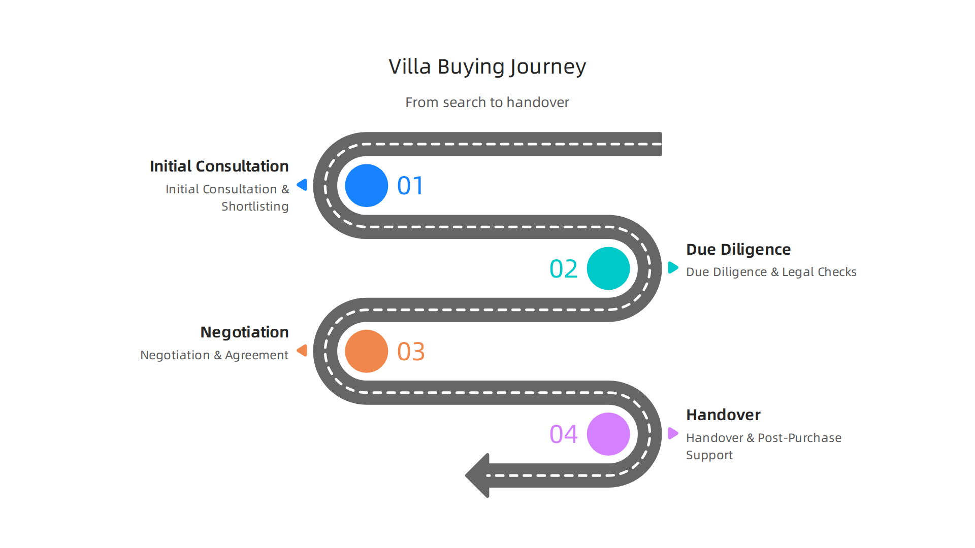 Key factors that truly define a luxury villa in Dubai, beyond just price and size.