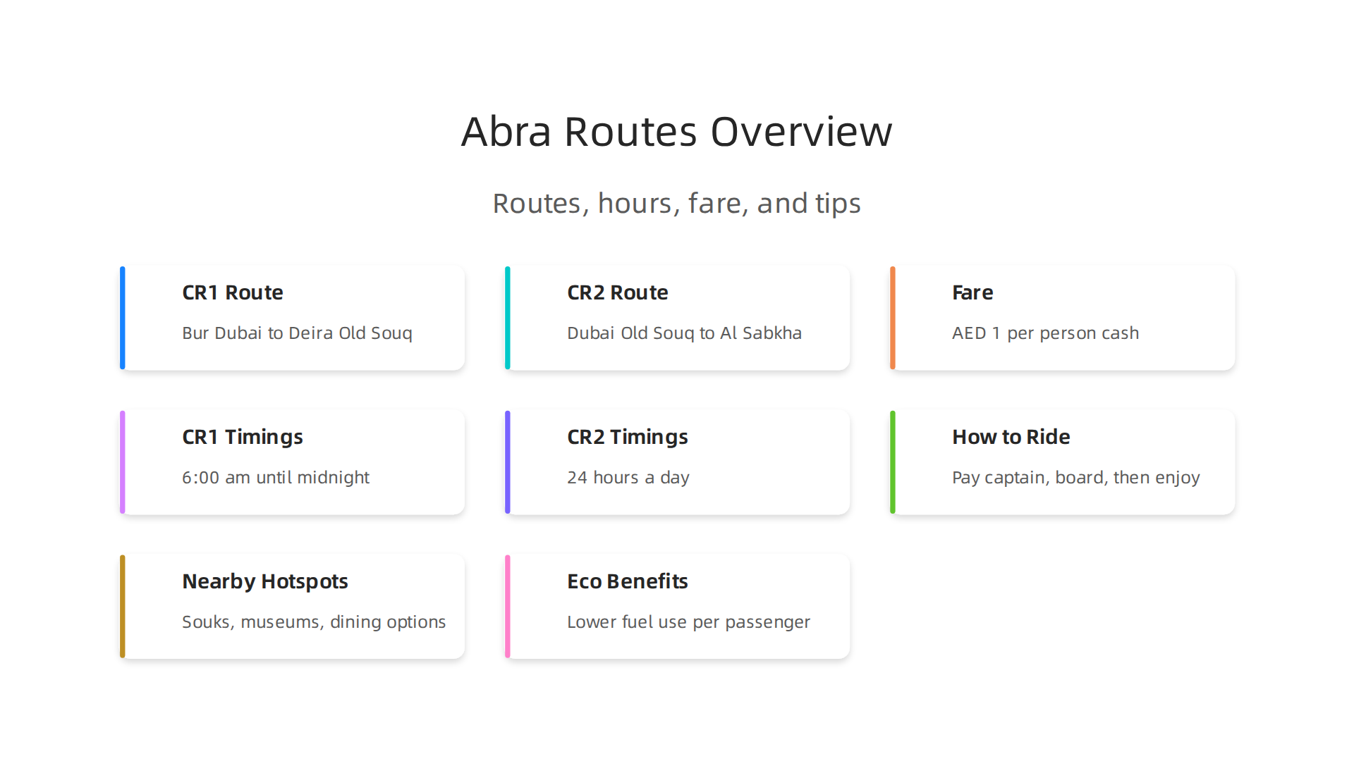 Overview of the primary traditional abra routes, including operating hours and fare.
