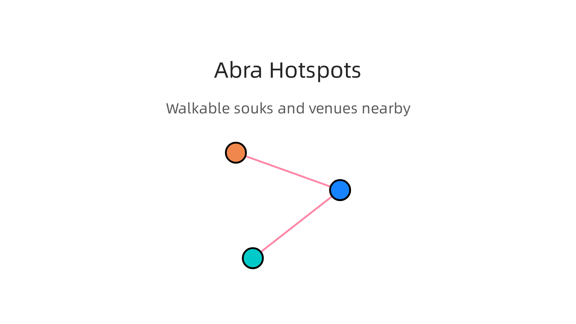 Discover the top souks, cultural venues, and dining options easily reached by abra.