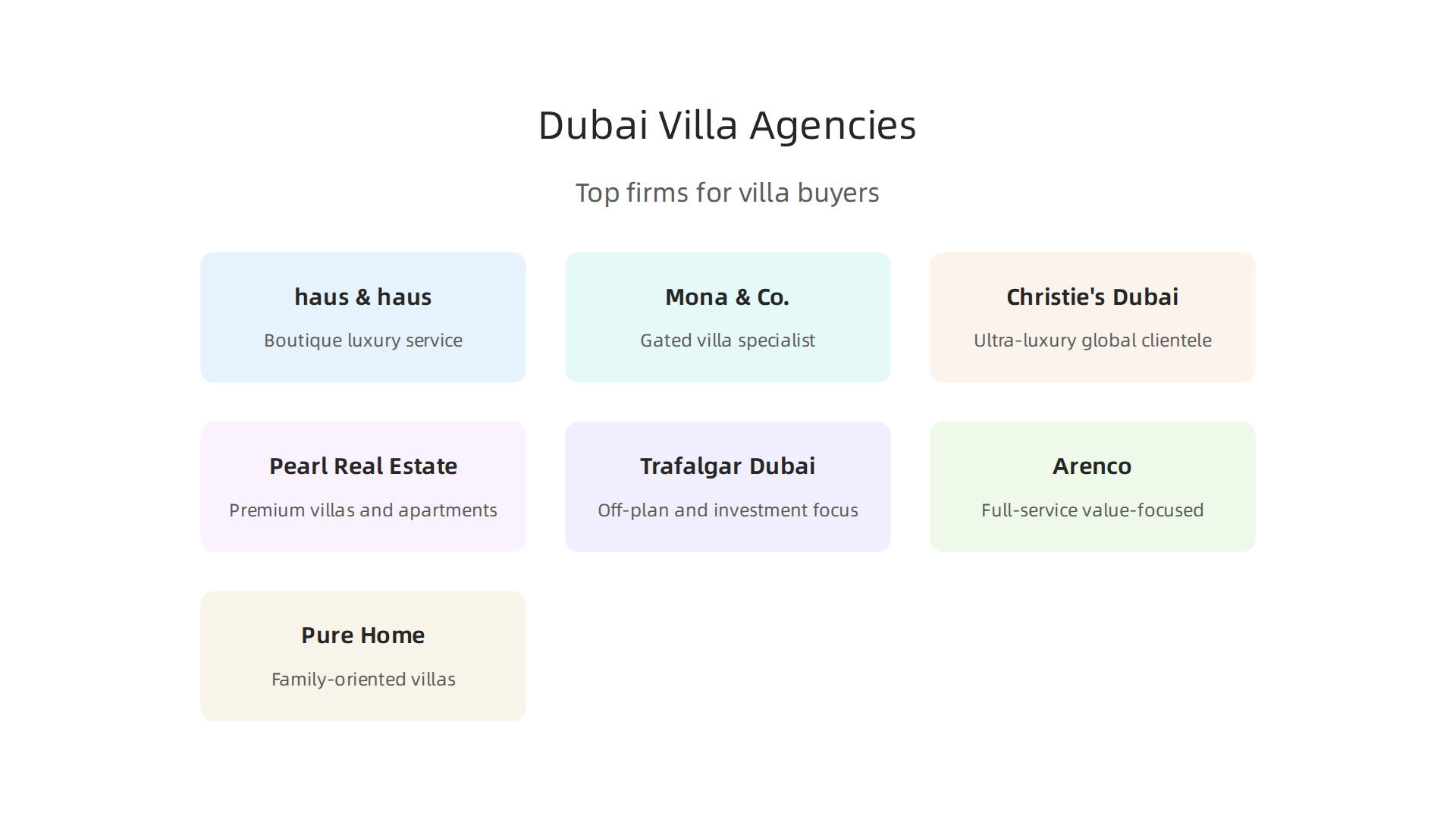 A side-by-side comparison of leading real estate companies in Dubai, highlighting their specialties and ideal client fit for villa buyers.