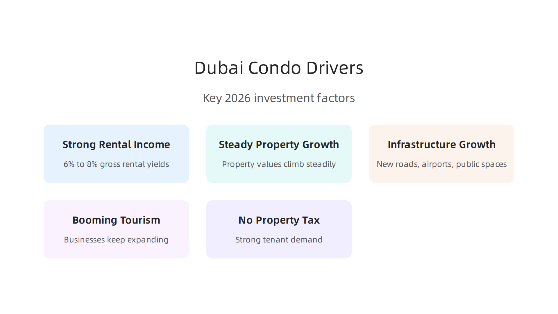 Understand the primary factors making Dubai condos a highly attractive investment in 2026.