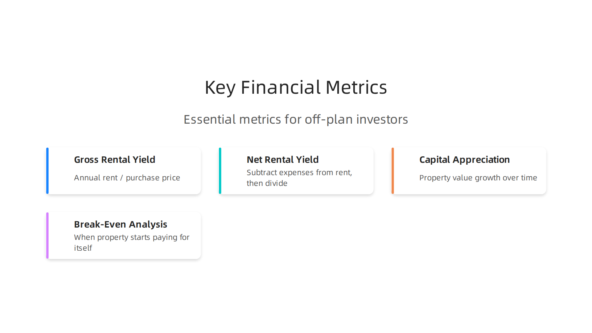Essential financial metrics every investor should understand when evaluating off-plan property in Dubai.
