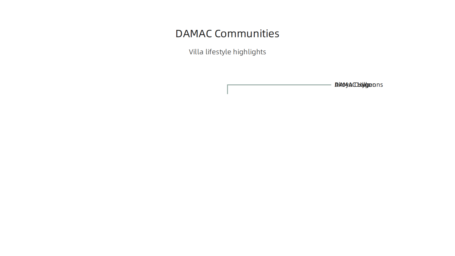 An overview of DAMAC Properties' distinctive villa communities, highlighting their unique lifestyle offerings.
