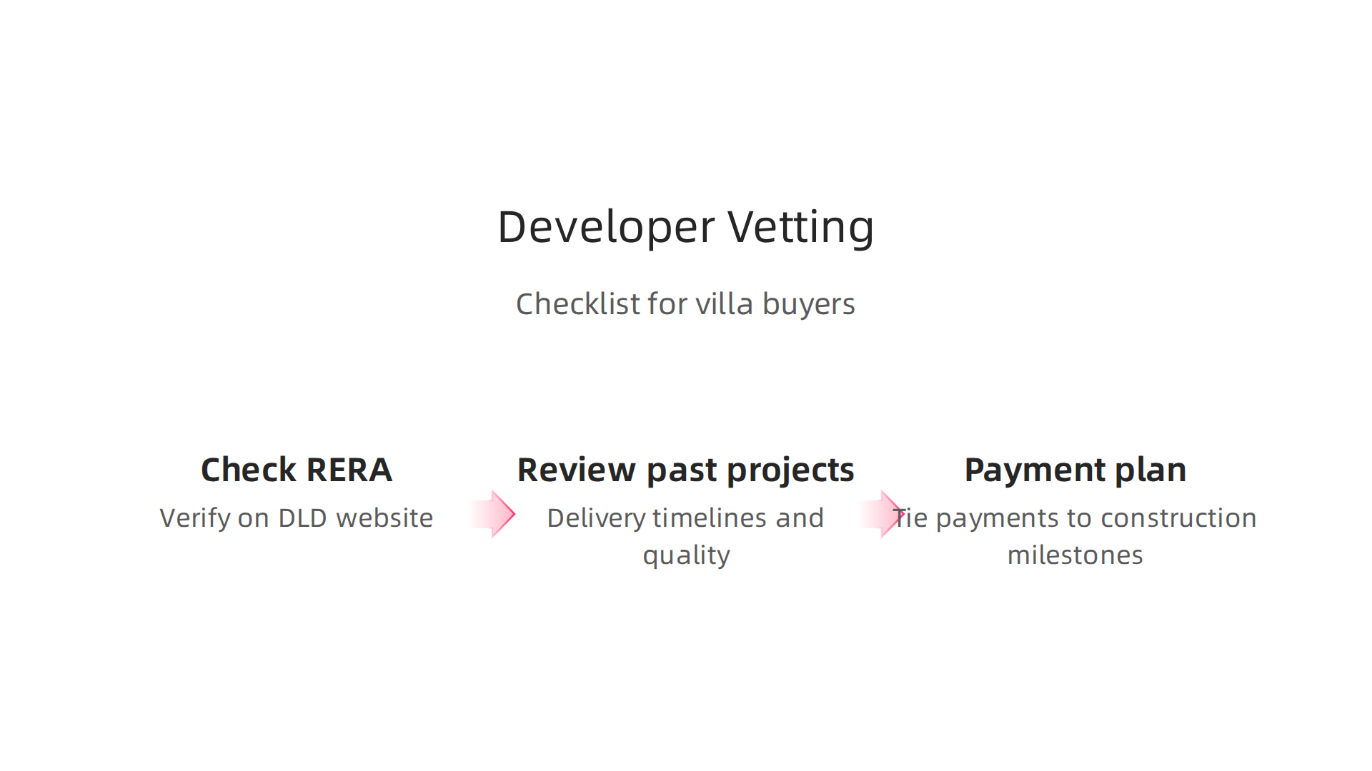 A crucial checklist for buyers to vet real estate developers before investing in a Dubai villa.