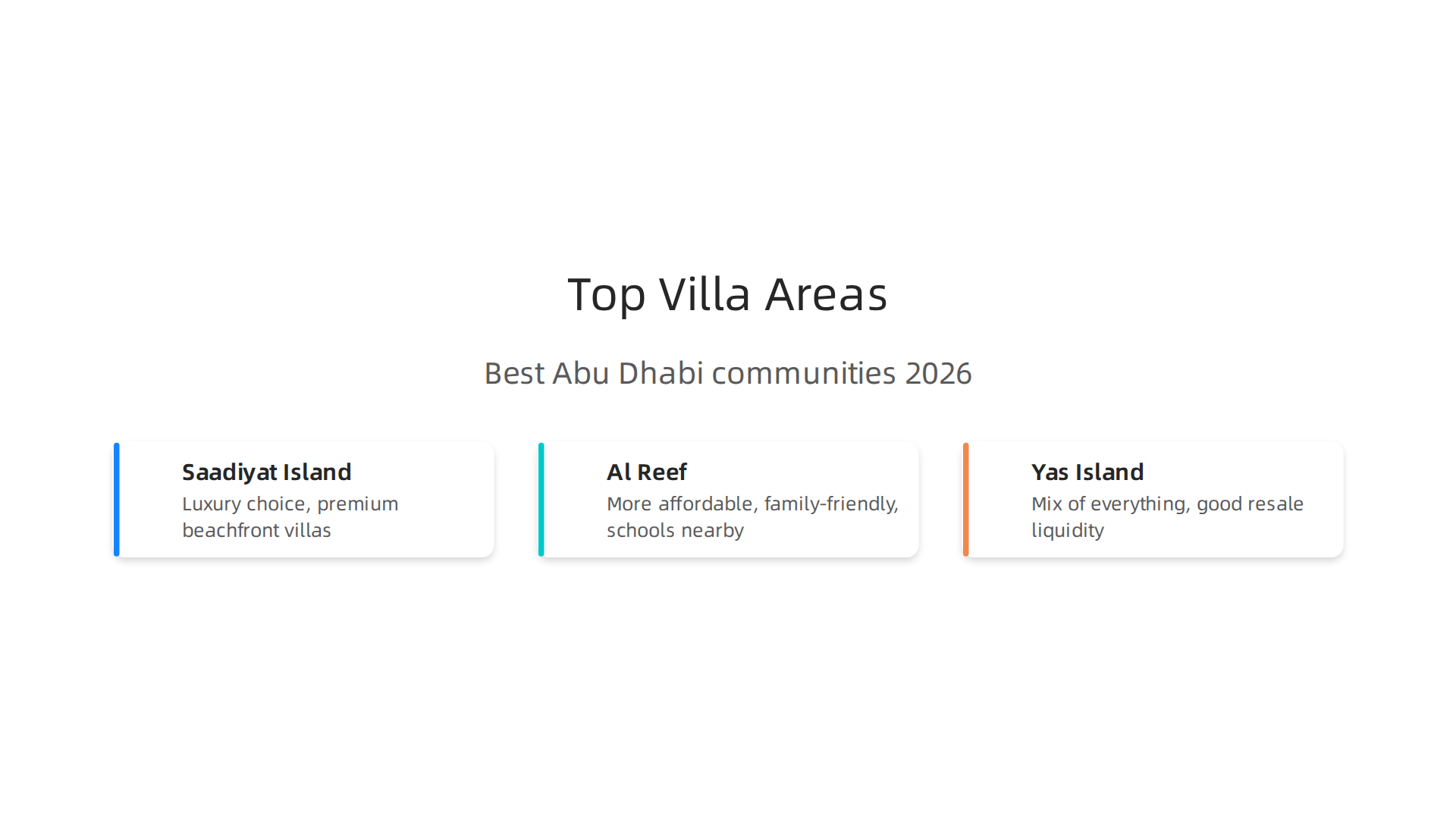 Key villa communities in Abu Dhabi offering distinct advantages for buyers in 2026.