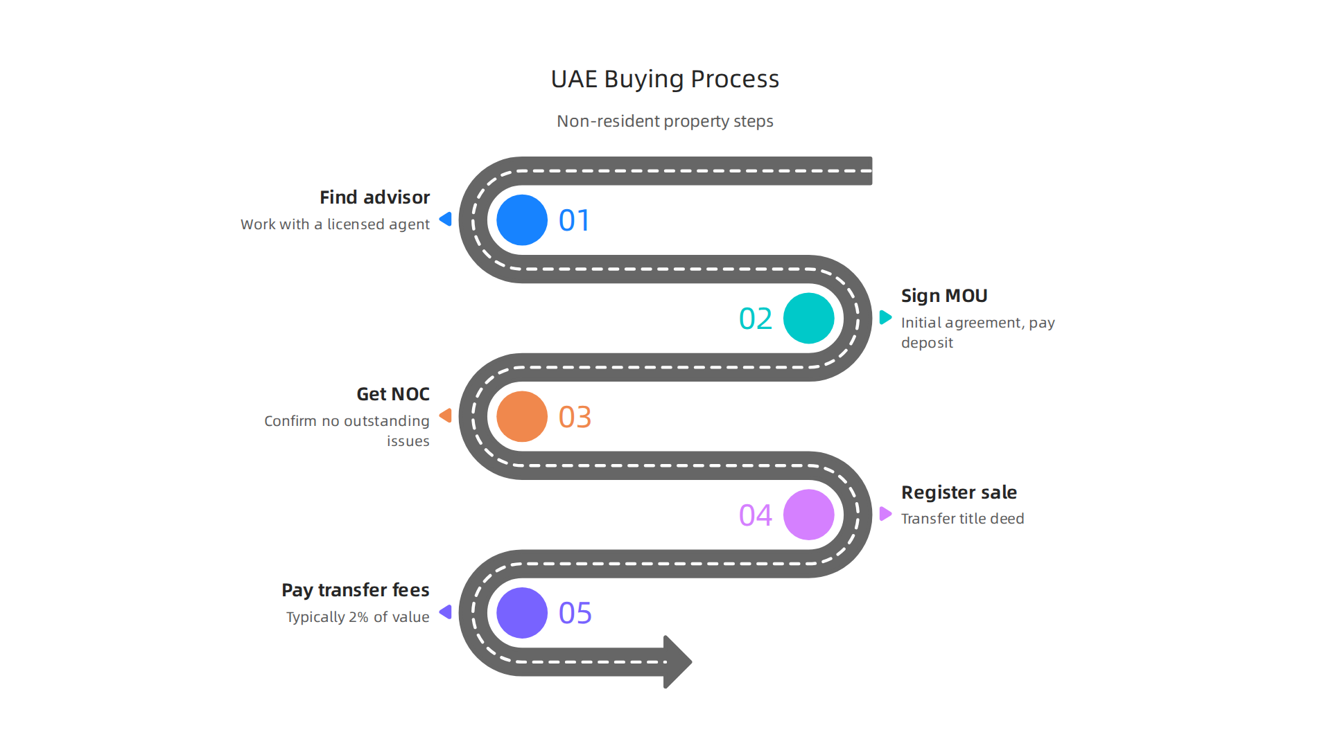 An overview of prominent communities and attractions driving real estate growth in Ras Al Khaimah.