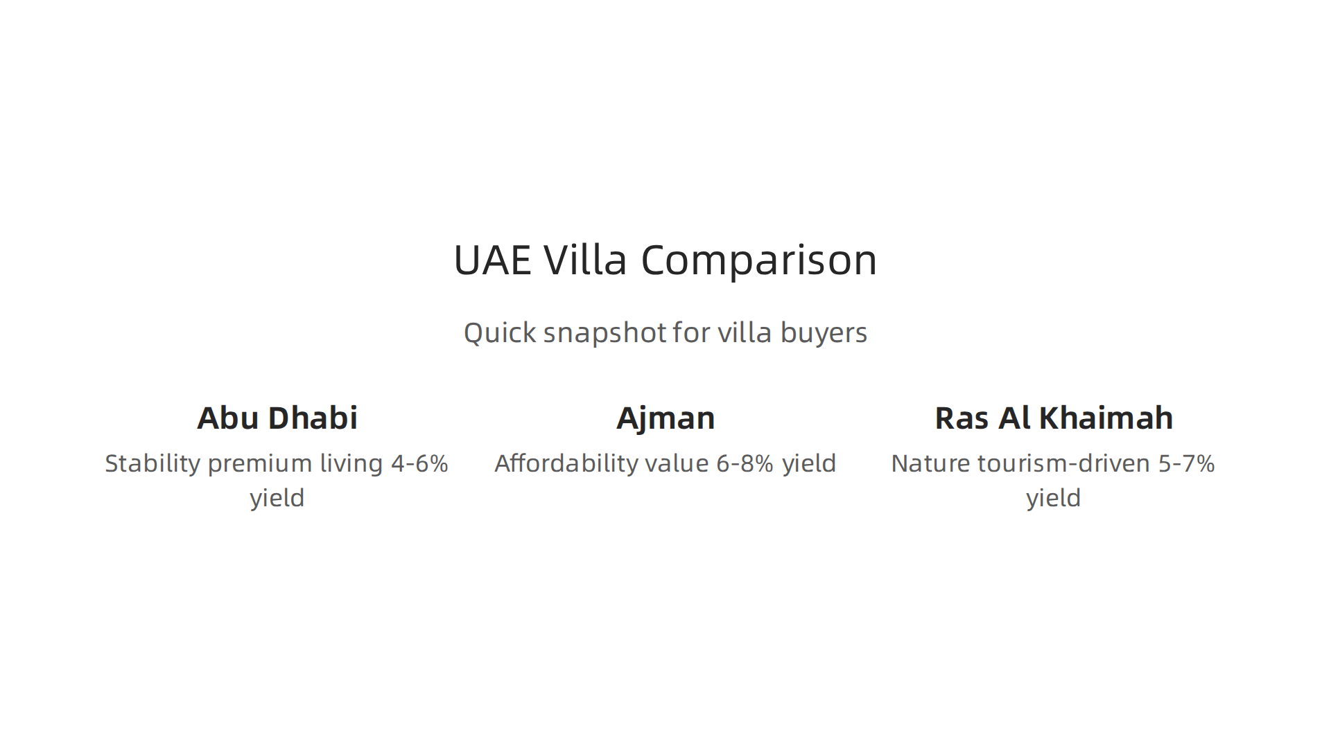 A comparative overview of Abu Dhabi, Ajman, and Ras Al Khaimah for villa buyers.