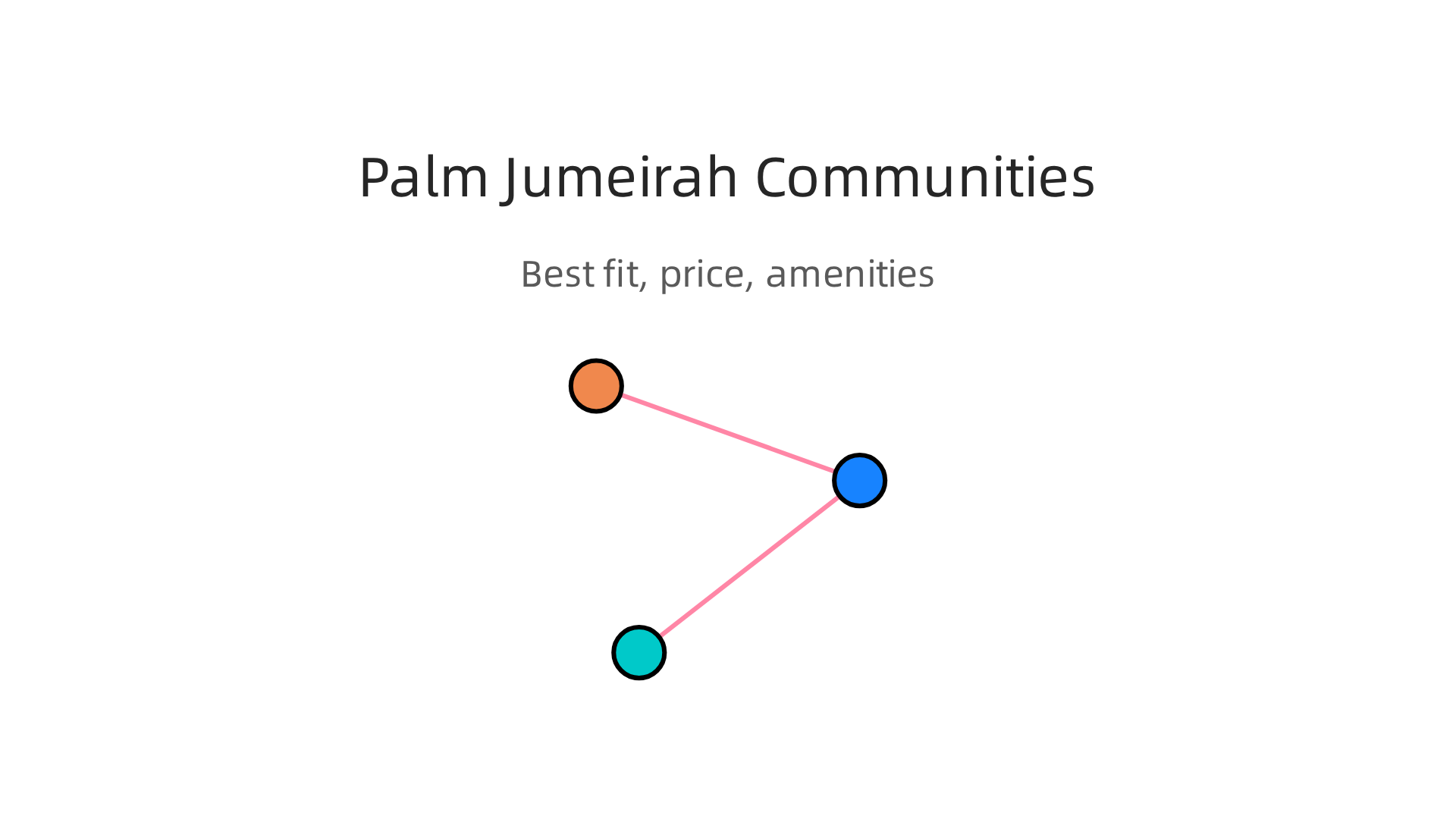 Compare the distinct characteristics of Palm Jumeirah's communities to find the best fit for your lifestyle and budget.