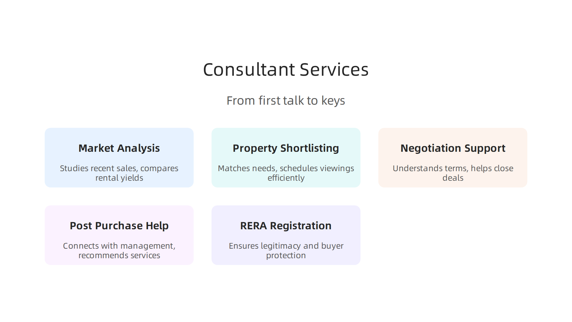 Breakdown of comprehensive services offered by leading property consultants to guide buyers through the Dubai real estate process.