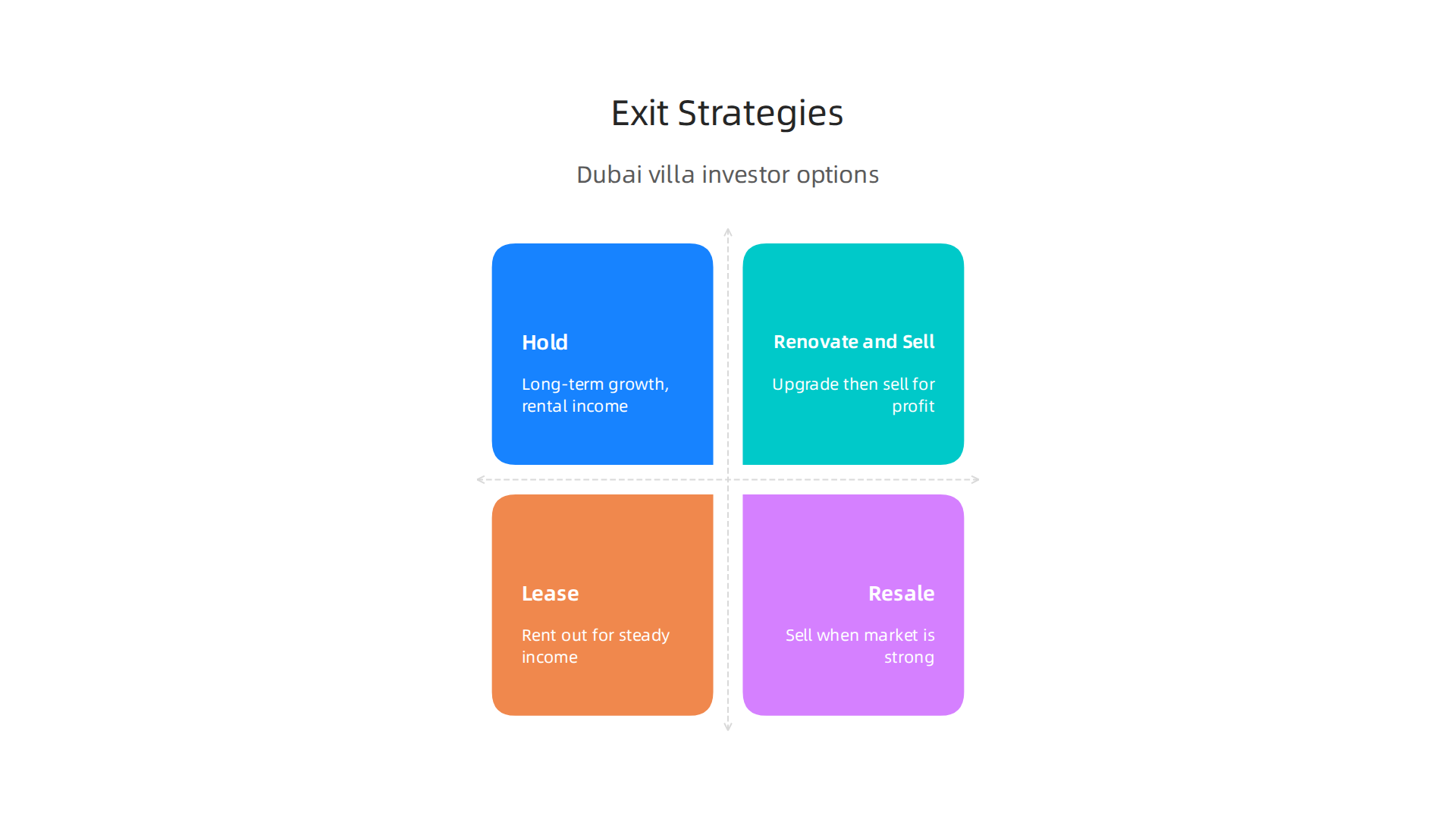 Common exit strategies for high-net-worth investors in the Dubai villa market.