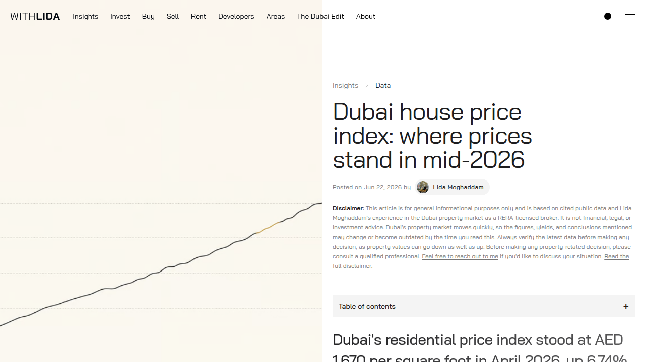 A snapshot of the Dubai House Price Index for 2026, illustrating average property values and market trends.