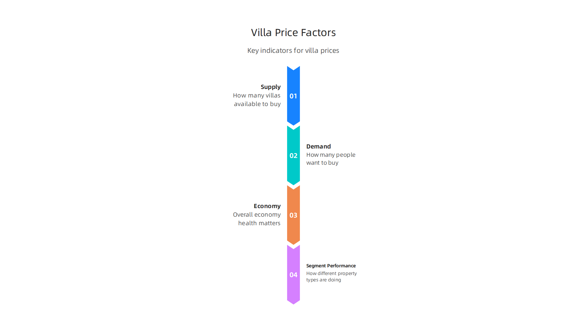 Key indicators influencing villa prices in Dubai's dynamic real estate market.