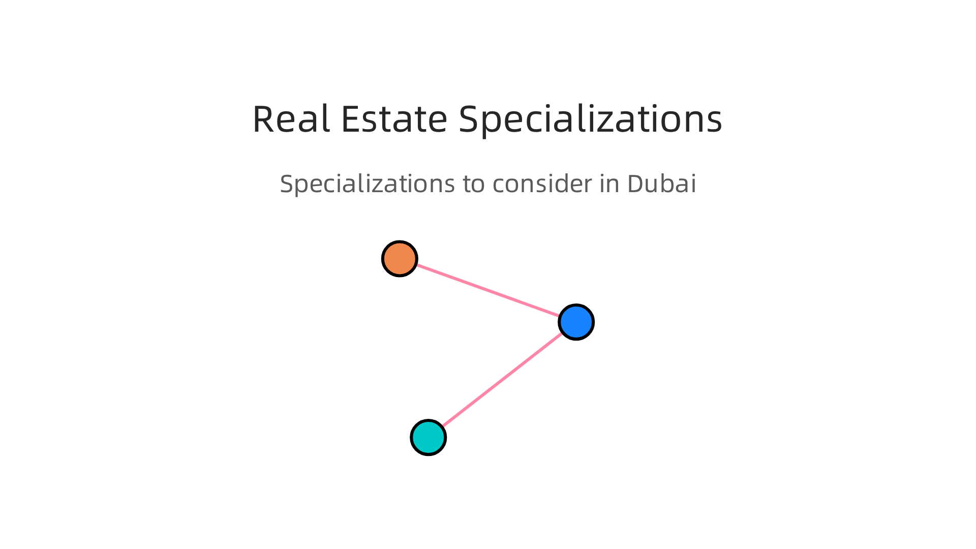 Important specializations to consider when choosing a real estate company in Dubai.