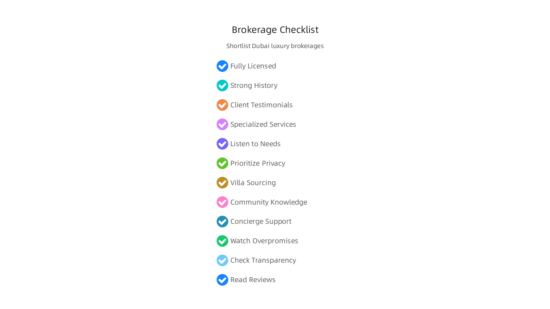 A practical checklist for profiling and shortlisting top real estate brokerages specializing in Dubai luxury villas.