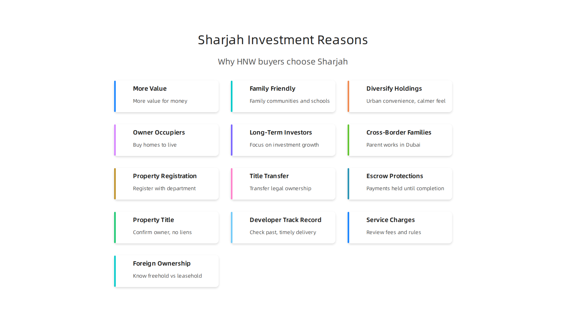Infographic illustrating the primary reasons high-net-worth individuals and investors are attracted to Sharjah's real estate market.