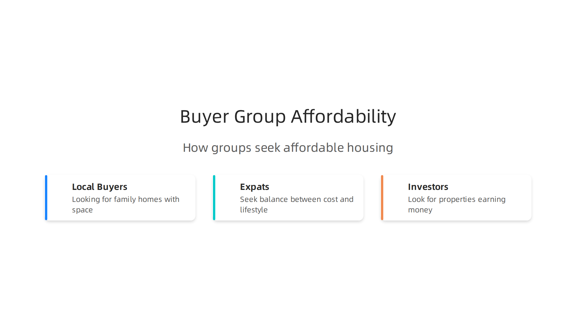 How different buyer groups in Dubai perceive and seek affordable housing options.
